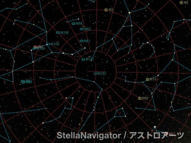 紀元前4900年ごろの北天