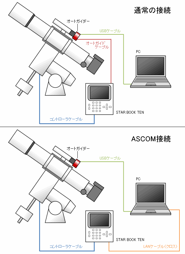 通常の接続とASCOM接続