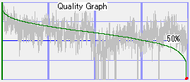 Quality Graph
